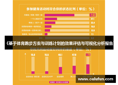 《基于体育跑步方案与训练计划的效果评估与可视化分析报告》