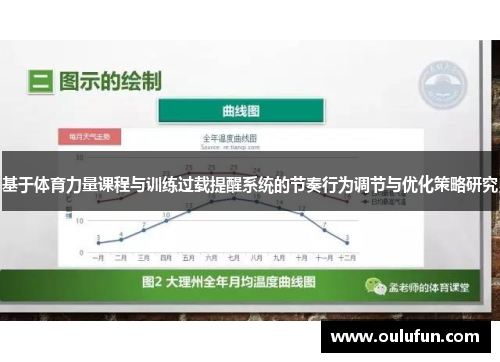 基于体育力量课程与训练过载提醒系统的节奏行为调节与优化策略研究