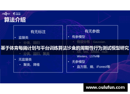 基于体育每周计划与平台训练算法沙盒的周期性行为测试模型研究