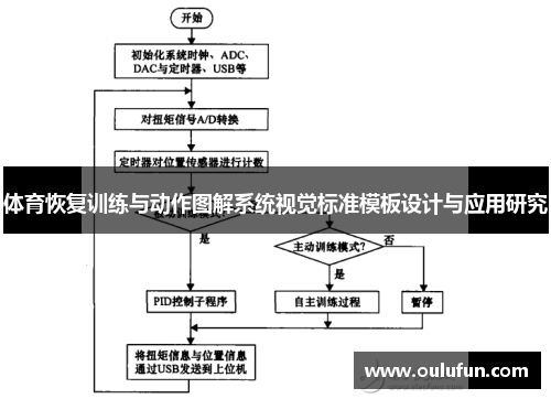 体育恢复训练与动作图解系统视觉标准模板设计与应用研究