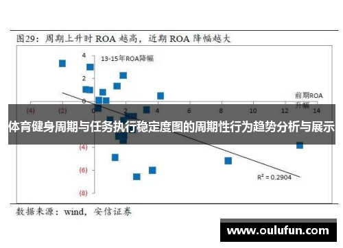 体育健身周期与任务执行稳定度图的周期性行为趋势分析与展示
