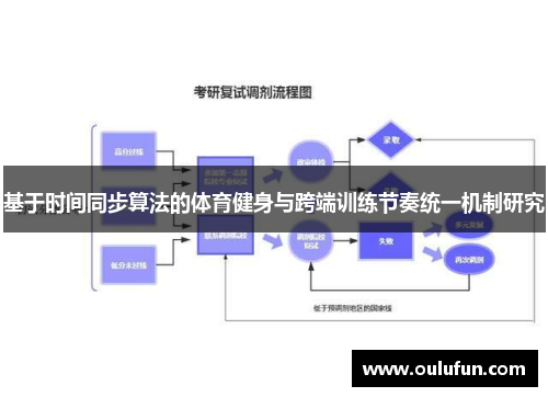 基于时间同步算法的体育健身与跨端训练节奏统一机制研究