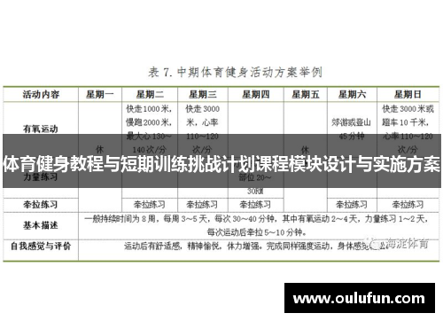 体育健身教程与短期训练挑战计划课程模块设计与实施方案