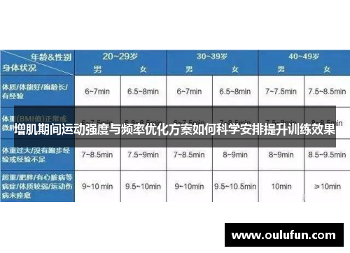 增肌期间运动强度与频率优化方案如何科学安排提升训练效果