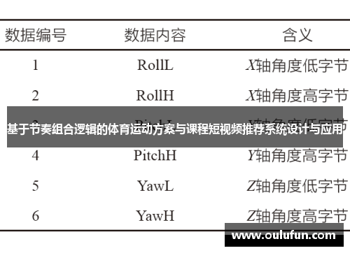 基于节奏组合逻辑的体育运动方案与课程短视频推荐系统设计与应用
