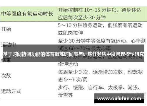 基于时间协调功能的体育锻炼时间表与训练任务集中度管理模型研究