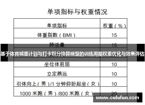 基于体育减重计划与打卡积分换算模型的训练周期权重优化与效果评估